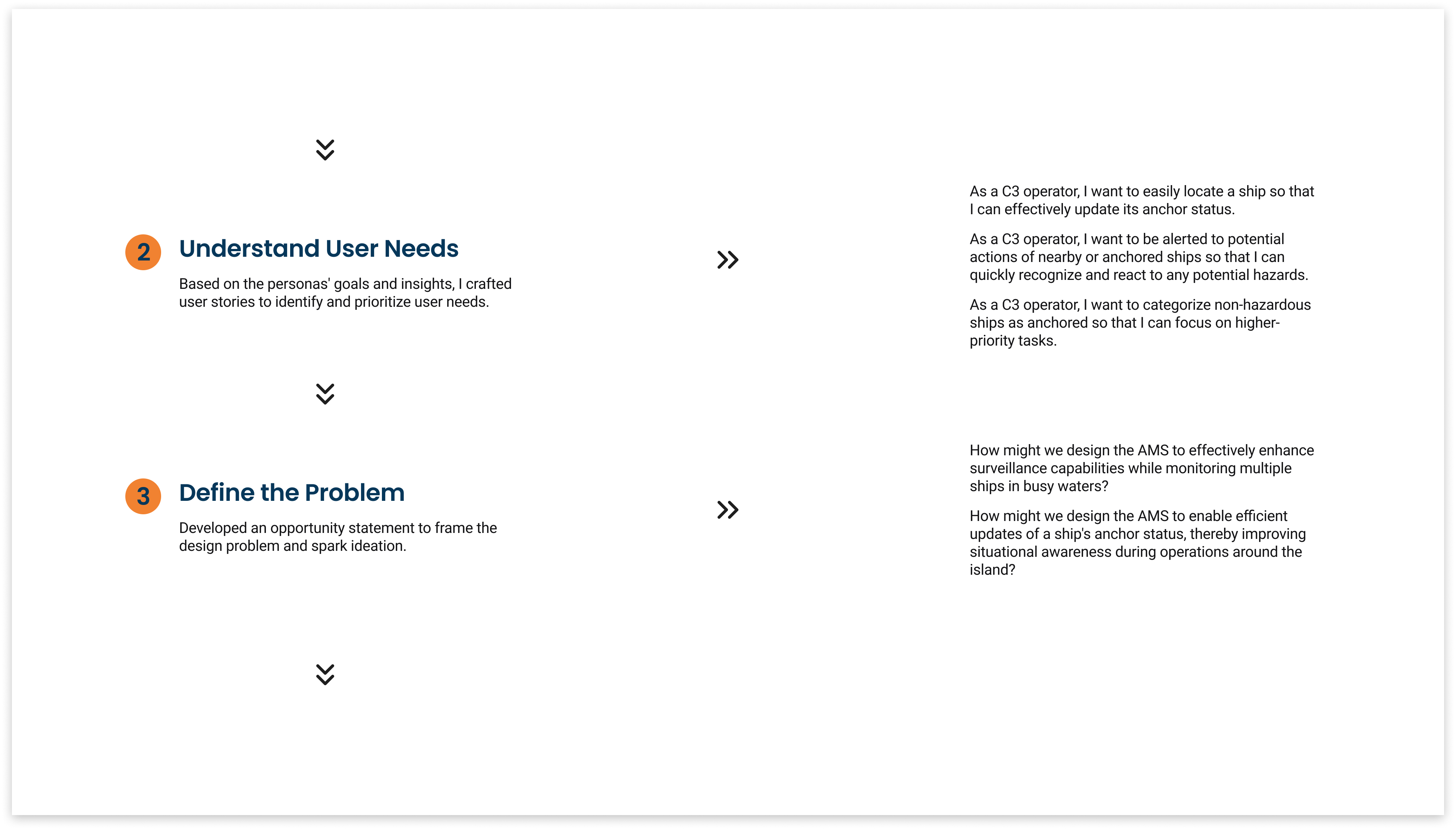 Description of final mockup